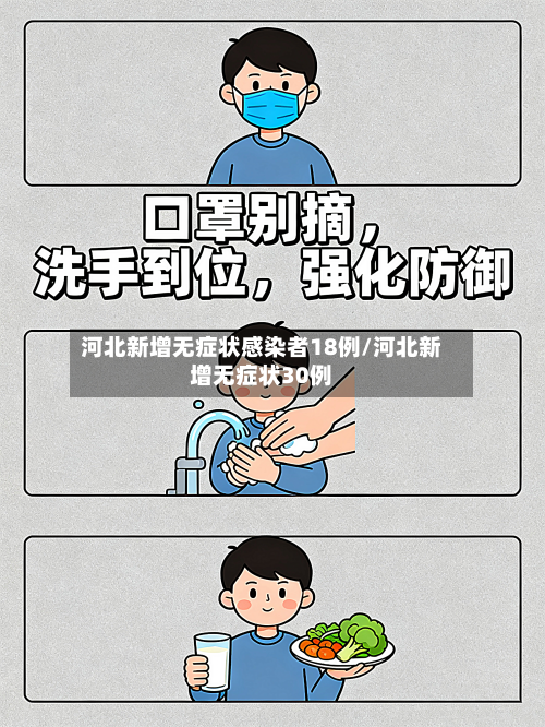 河北新增无症状感染者18例/河北新增无症状30例-第1张图片