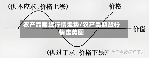 农产品期货行情走势/农产品期货行情走势图-第1张图片