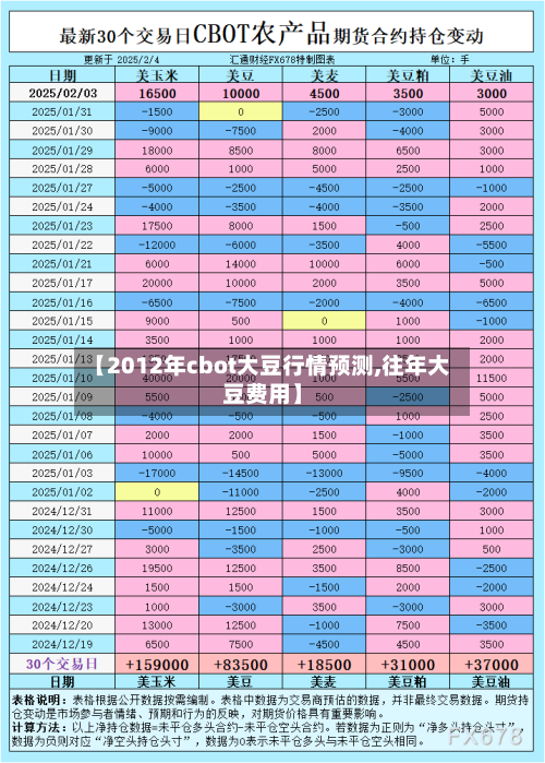 【2012年cbot大豆行情预测,往年大豆费用】-第1张图片