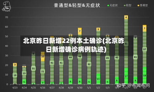 北京昨日新增22例本土确诊(北京昨日新增确诊病例轨迹)-第1张图片