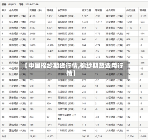 【中国棉纱期货行情,棉纱期货费用行情】-第1张图片