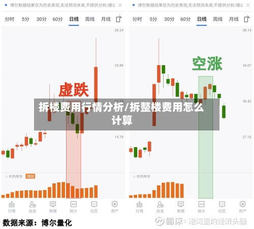 拆楼费用行情分析/拆整楼费用怎么计算-第1张图片