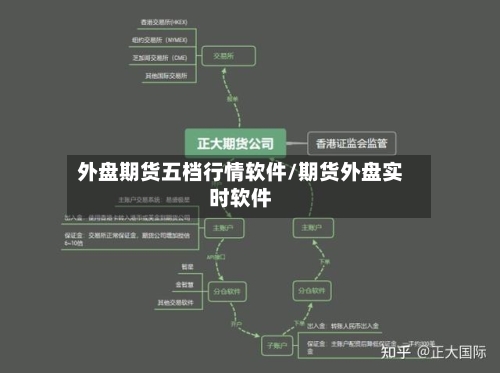 外盘期货五档行情软件/期货外盘实时软件-第1张图片