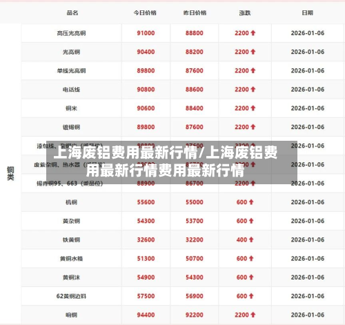 上海废铝费用最新行情/上海废铝费用最新行情费用最新行情-第1张图片