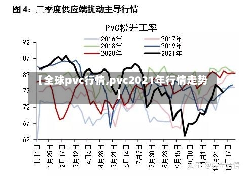 【全球pvc行情,pvc2021年行情走势】-第1张图片