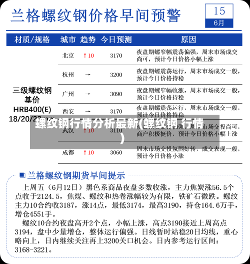 螺纹钢行情分析最新(螺纹钢 行情)-第1张图片