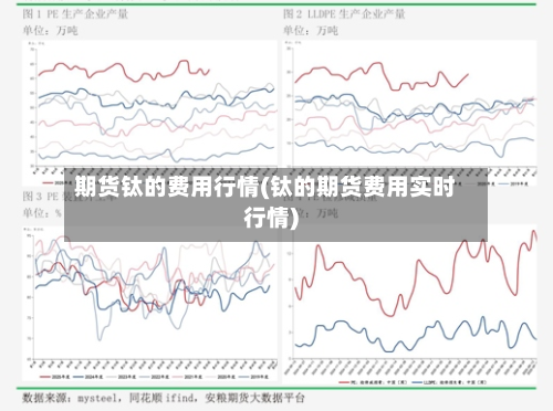 期货钛的费用行情(钛的期货费用实时行情)-第1张图片