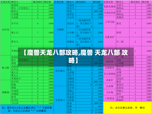 【魔兽天龙八部攻略,魔兽 天龙八部 攻略】-第1张图片