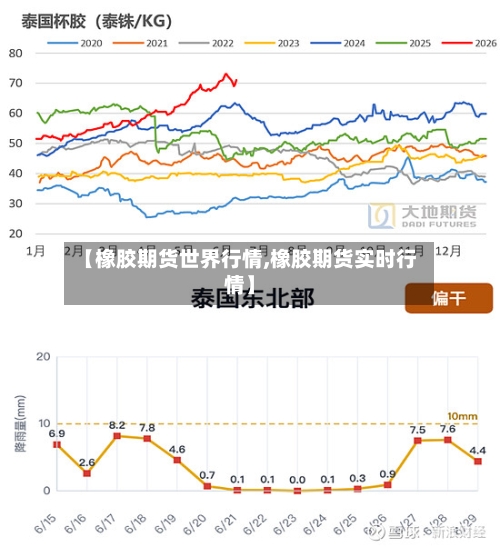 【橡胶期货世界行情,橡胶期货实时行情】-第1张图片