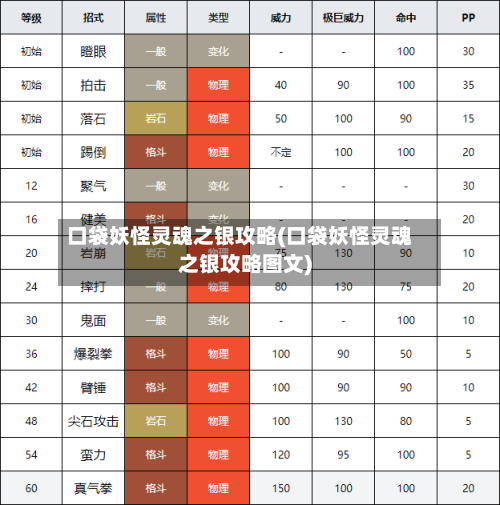口袋妖怪灵魂之银攻略(口袋妖怪灵魂之银攻略图文)-第1张图片