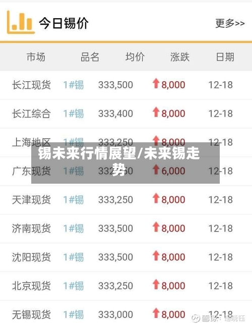 锡未来行情展望/未来锡走势-第1张图片