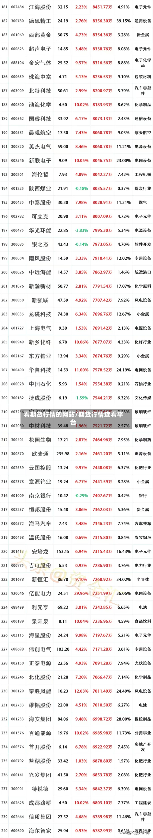 看期货行情的网站/期货行情查看平台-第1张图片