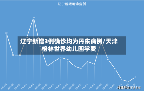 辽宁新增3例确诊均为丹东病例/天津格林世界幼儿园学费-第1张图片