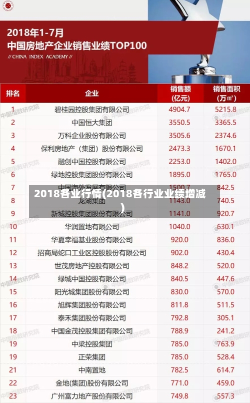 2018各业行情(2018各行业业绩增减)-第1张图片