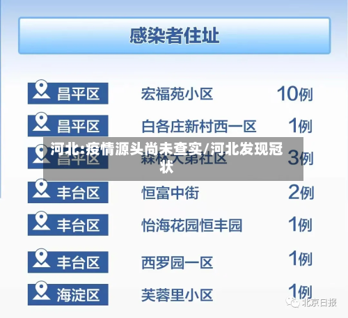 河北:疫情源头尚未查实/河北发现冠状-第1张图片