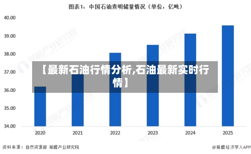 【最新石油行情分析,石油最新实时行情】-第1张图片