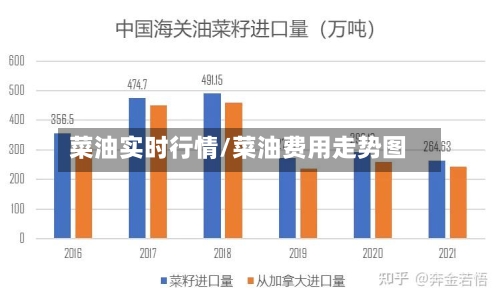 菜油实时行情/菜油费用走势图-第2张图片