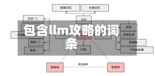 包含llm攻略的词条-第1张图片