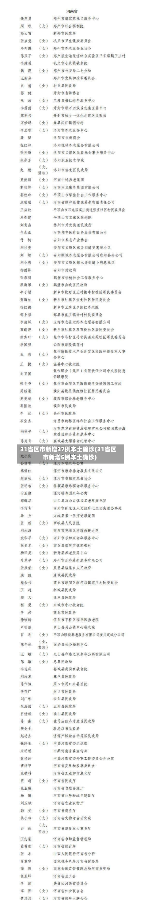 31省区市新增37例本土确诊(31省区市新增5例本土确诊)