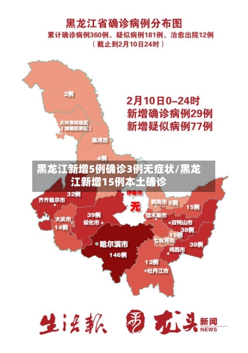 黑龙江新增5例确诊3例无症状/黑龙江新增15例本土确诊