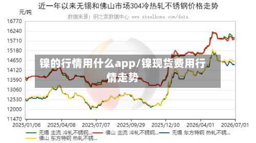镍的行情用什么app/镍现货费用行情走势-第1张图片
