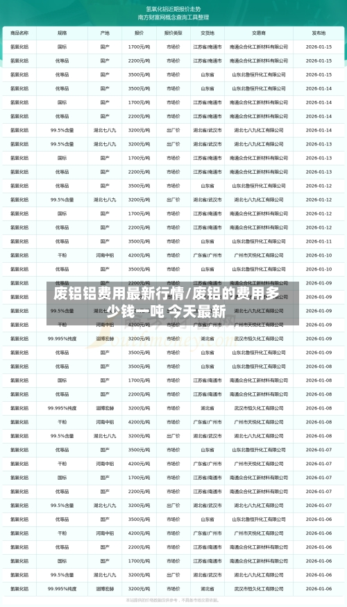 废铝铝费用最新行情/废铝的费用多少钱一吨 今天最新-第1张图片