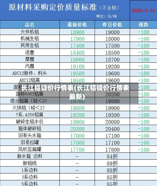 长江铝锭价行情表(长江铝锭价行情表最新)-第1张图片