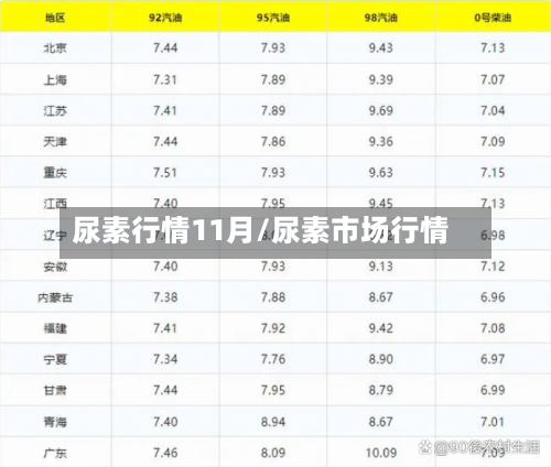 尿素行情11月/尿素市场行情-第1张图片