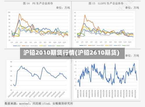 沪铅2010期货行情(沪铅2610期货)-第1张图片