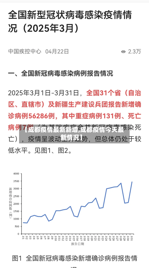 【成都疫情最新新增,成都疫情今天最新情况】-第1张图片