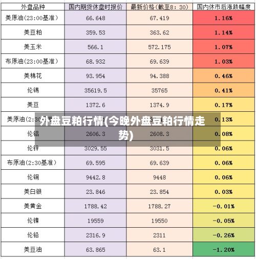 外盘豆粕行情(今晚外盘豆粕行情走势)-第1张图片