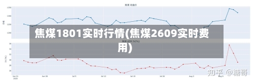 焦煤1801实时行情(焦煤2609实时费用)-第1张图片