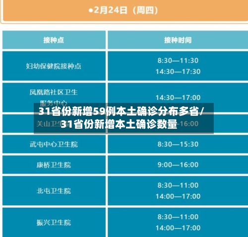 31省份新增59例本土确诊分布多省/31省份新增本土确诊数量-第1张图片