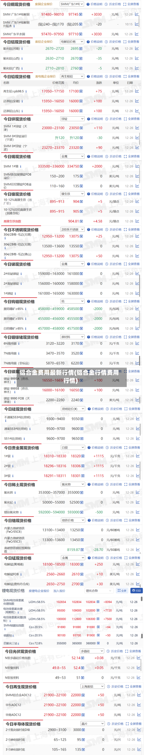 铝合金费用最新行情(铝合金行情费用行情)