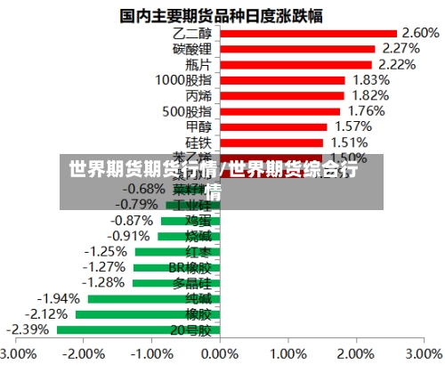 世界期货期货行情/世界期货综合行情-第1张图片