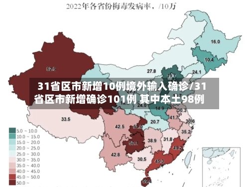 31省区市新增10例境外输入确诊/31省区市新增确诊101例 其中本土98例