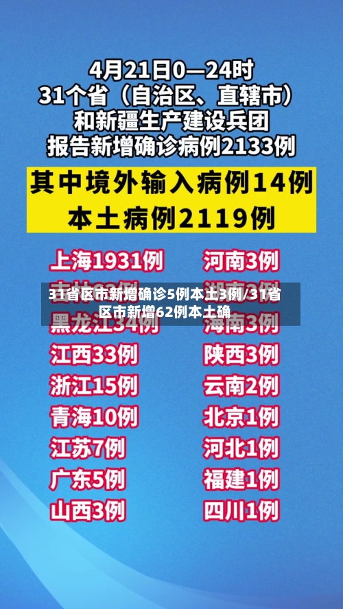 31省区市新增确诊5例本土3例/31省区市新增62例本土确-第2张图片