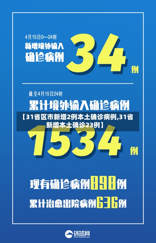【31省区市新增2例本土确诊病例,31省新增本土确诊23例】