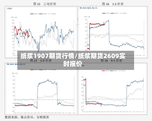 纸浆1907期货行情/纸浆期货2609实时报价