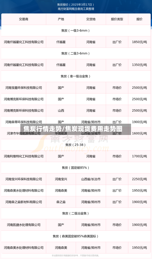 焦炭行情走势/焦炭现货费用走势图-第2张图片