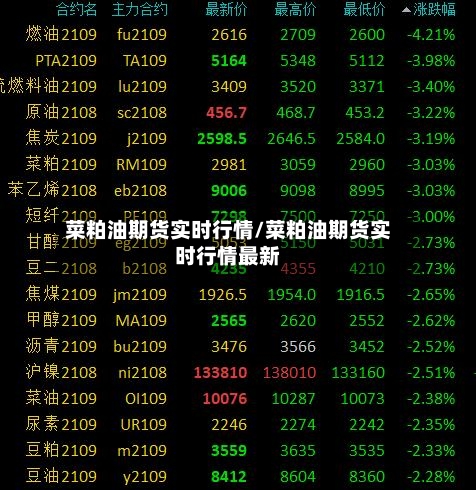 菜粕油期货实时行情/菜粕油期货实时行情最新-第1张图片
