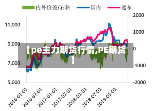 【pe主力期货行情,PE期货】-第1张图片