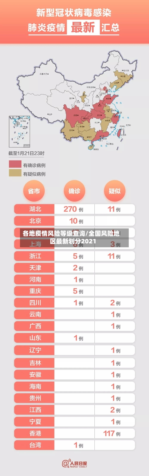 各地疫情风险等级查询/全国风险地区最新划分2021-第1张图片