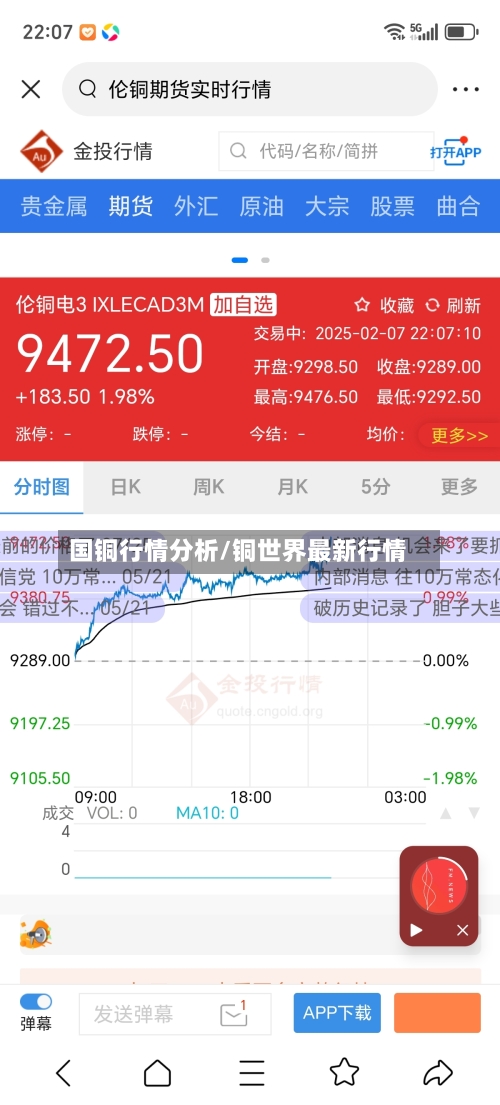 国铜行情分析/铜世界最新行情