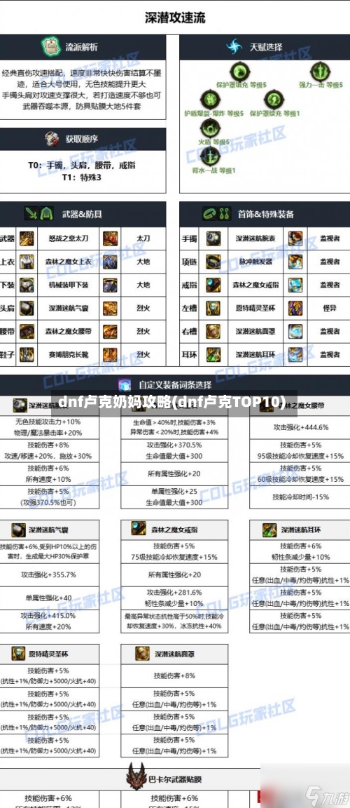 dnf卢克奶妈攻略(dnf卢克TOP10)-第2张图片