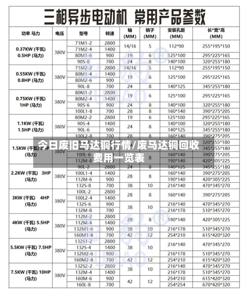今日废旧马达铜行情/废马达铜回收费用一览表-第1张图片