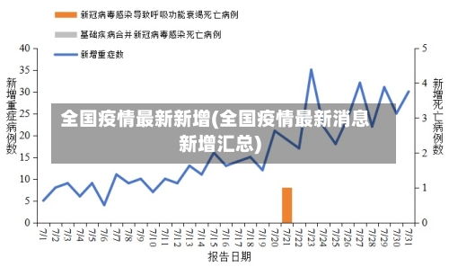 全国疫情最新新增(全国疫情最新消息新增汇总)-第1张图片