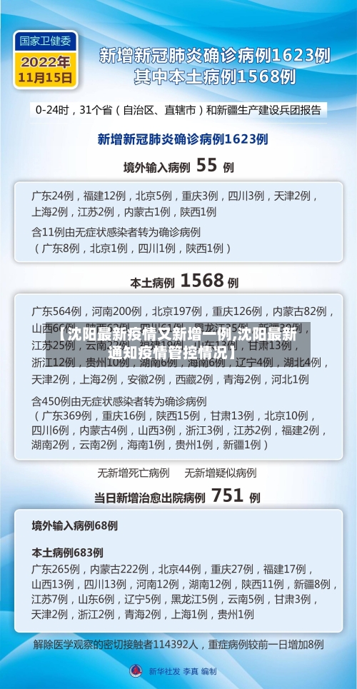 【沈阳最新疫情又新增一例,沈阳最新通知疫情管控情况】-第2张图片