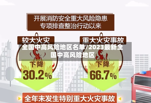 全国中高风险地区名单/2023最新全国中高风险地区-第1张图片