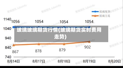 玻璃玻璃期货行情(玻璃期货实时费用走势)-第1张图片